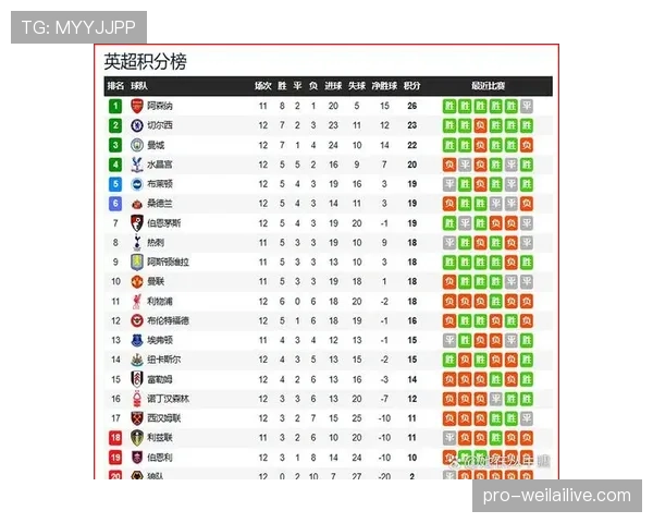 曼联争四形势变化对赛季走势带来竞争格局调整