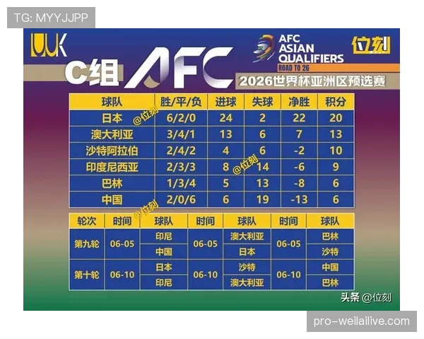 2026世界杯晋级资格怎么判断