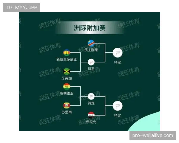 2026世界杯淘汰规则解析