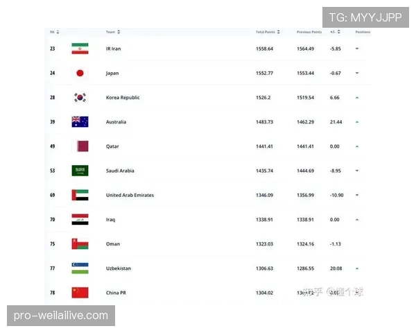 2026世界杯韩国队小组赛赛程分析与出线前景预测 2026世界杯韩国队小组赛赛程分析与出线前景预测